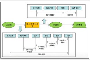 北海新房 霞光道5号