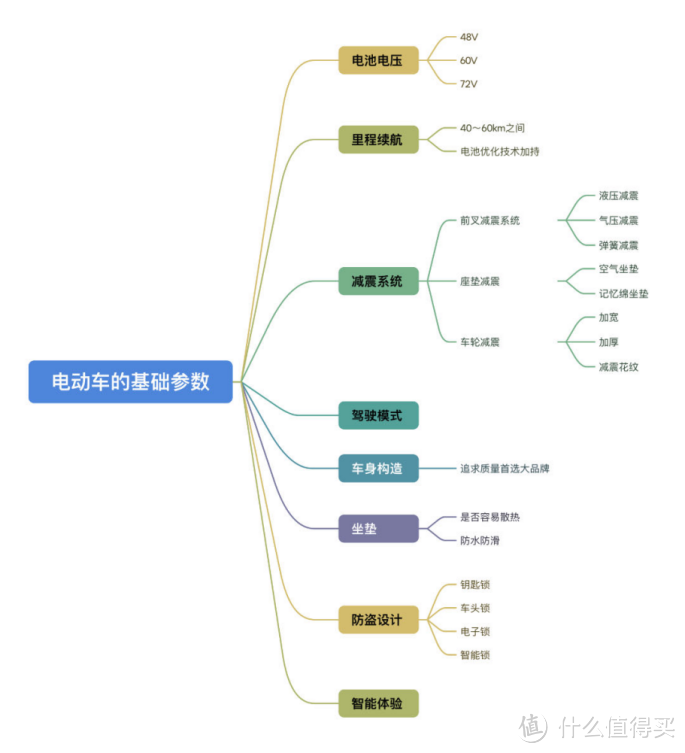 2024年电动车选购攻略：如何选购电动车？最新男性通勤电动车推荐！